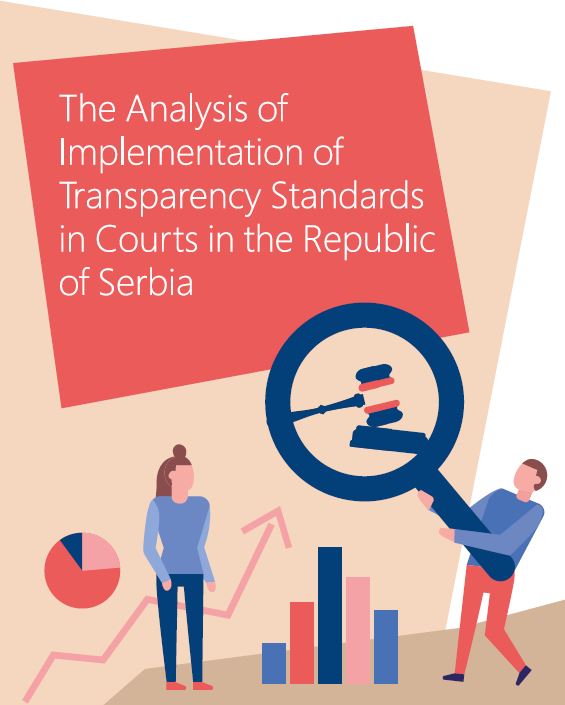 The Analysis of Implementation of Transparency Standards in Courts in the Republic of Serbia