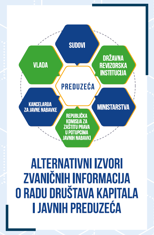 Alternativni izvori zvaničnih informacija o radu društava kapitala i javnih preduzeća