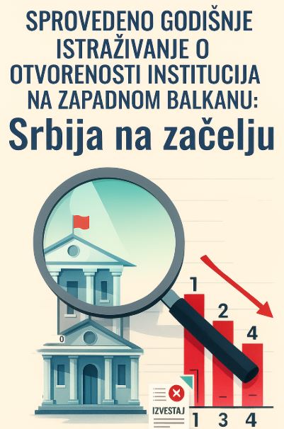 Sprovedeno godišnje istraživanje o otvorenost institucija na Zapadnom Balkanu: Srbija na začelju 