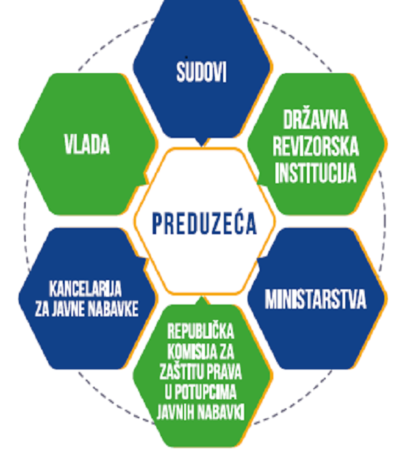 Partneri Srbija sproveli istraživanje o dostupnosti informacija o radu javnih preduzeća