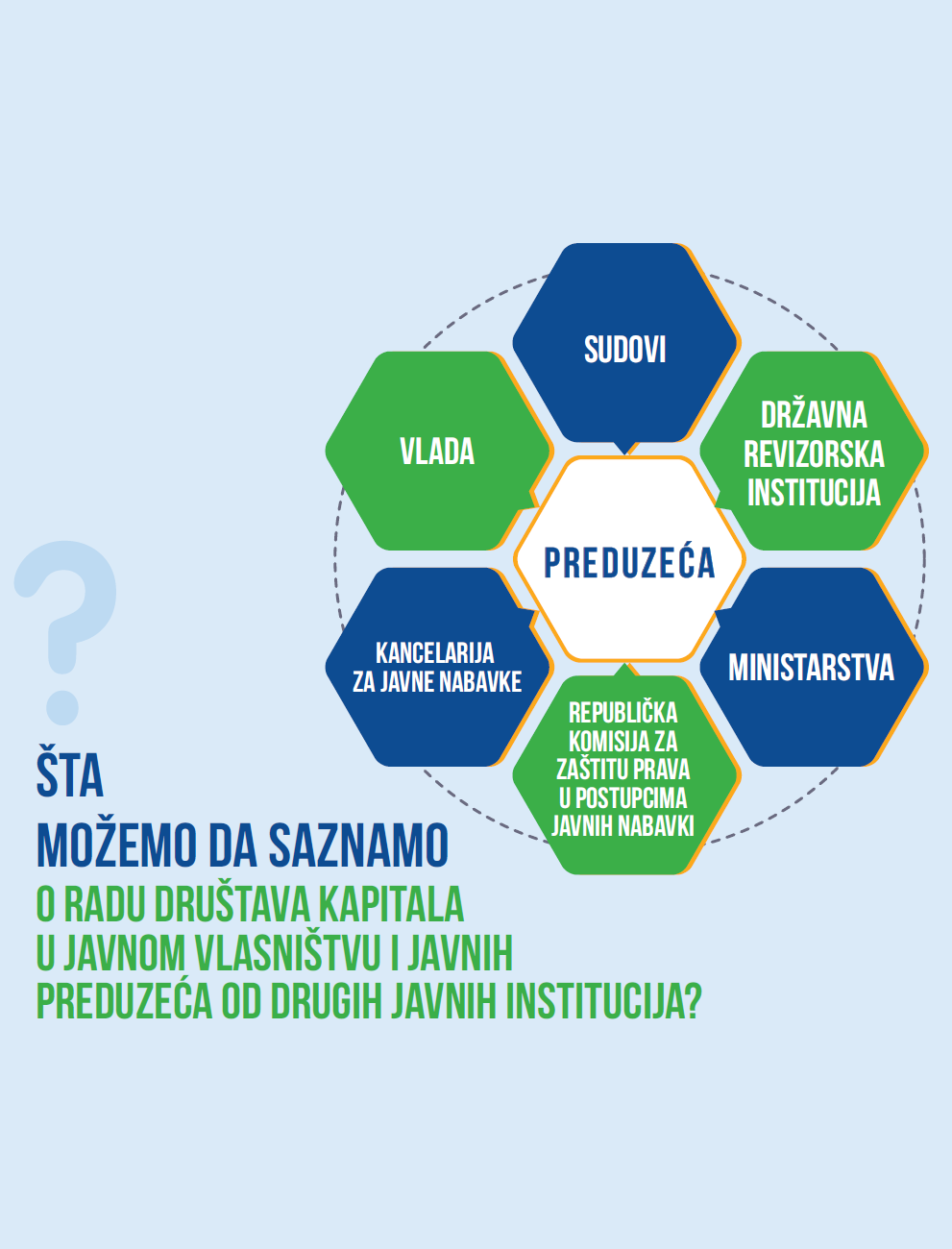 Šta možemo da saznamo o radu društava kapitala u javnom vlasništvu i javnih preduzeća od drugih javnih institucija? 